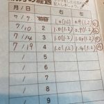 ワックで１．０まで視力回復！通院期間や費用など